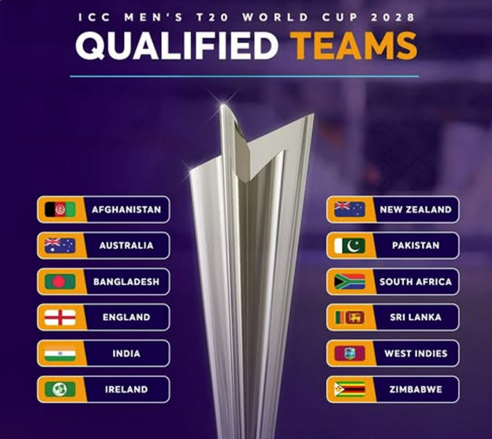 2028 T20 உலகக் கிண்ணம்: நேரடியாகத் தகுதி பெற்ற 12 நாடுகள்